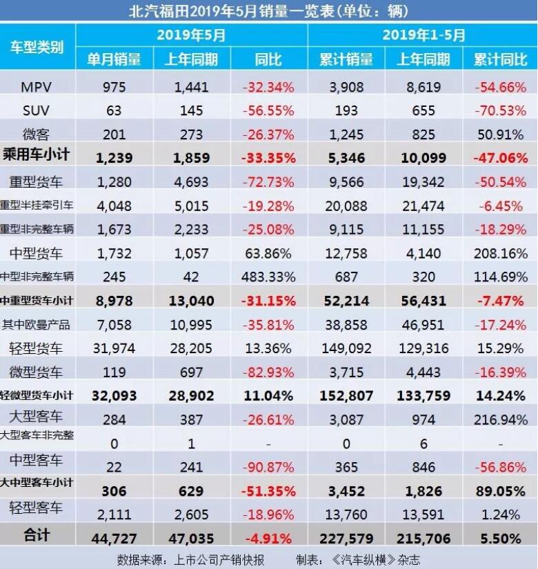 5月汽車銷量快報:集體大跌哀鴻遍野!上汽/東風/長安/吉利/長城統統扛不住了