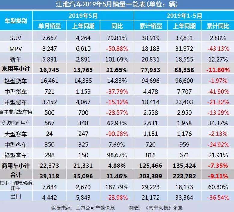 5月汽車銷量快報:集體大跌哀鴻遍野!上汽/東風/長安/吉利/長城統統扛不住了